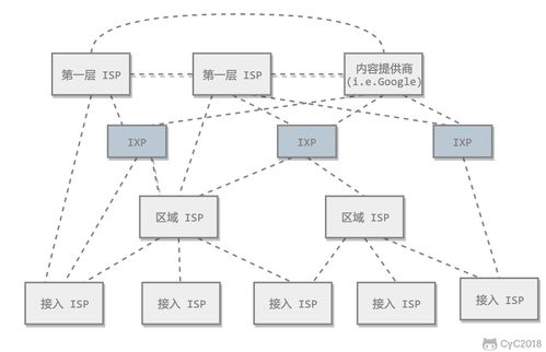 計算機網(wǎng)絡核心知識點梳理 從協(xié)議到服務
