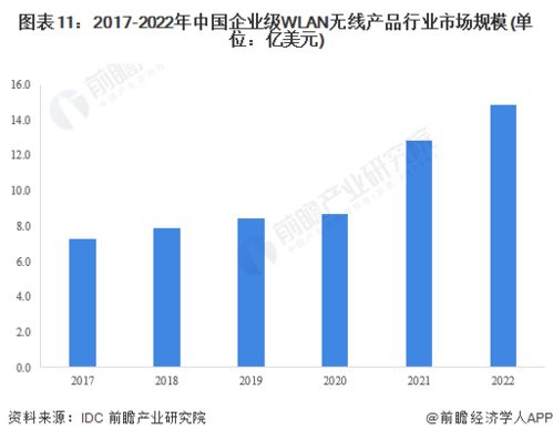2023年中國計算機網(wǎng)絡設備制造行業(yè)全景圖譜 市場規(guī)模、競爭格局與未來發(fā)展前景