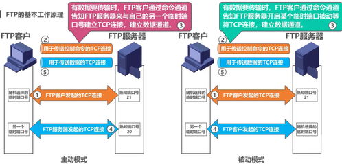 圖解計算機網絡應用層 HTTP協(xié)議速通指南