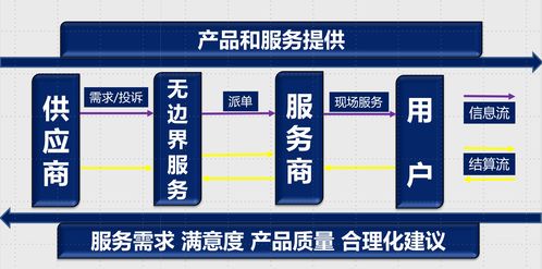 融合微軟Azure IoT技術，打造智慧物聯網凈水新體驗